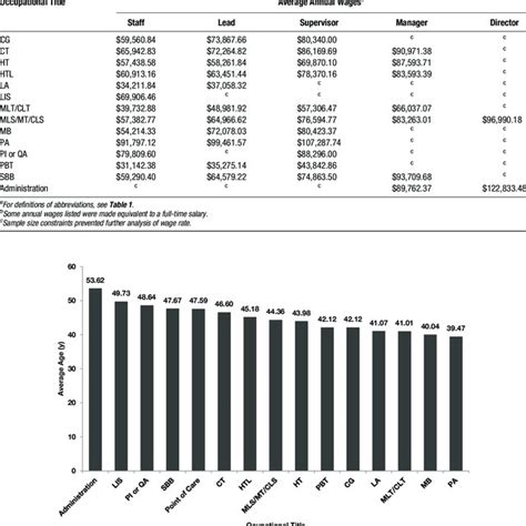 Key Factors That Influence a Phlebotomist's Salary in Ohio
