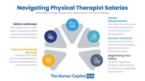 Key Factors That Influence a Play Therapist's Salary