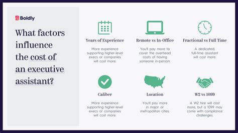 Key Factors That Influence a Processing Assistant's Salary
