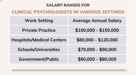 Key Factors That Influence a Psychologist's Salary in New York