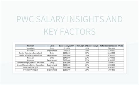 Key Factors That Influence a PwC Senior Associate's Salary