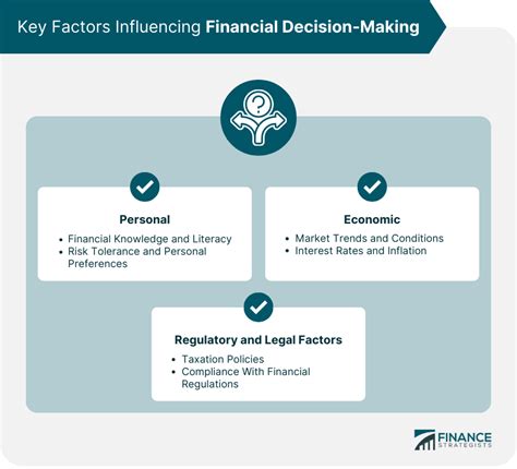 Key Factors That Influence a Representative's Financial Standing