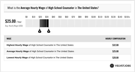 Key Factors That Influence a School Counselor's Salary