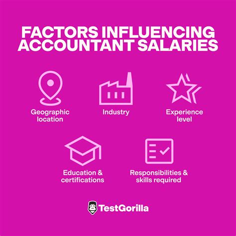 Key Factors That Influence a Senior Accountant Salary