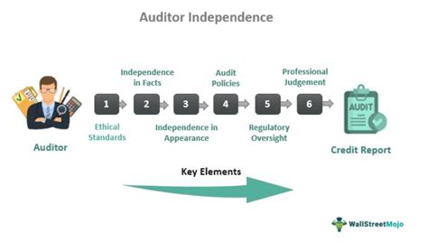 Key Factors That Influence a Senior Auditor's Salary