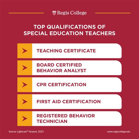 Key Factors That Influence a Special Education Teacher Salary