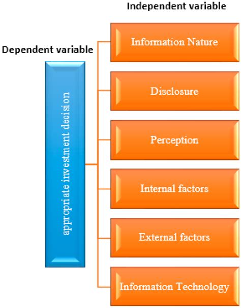 Key Factors That Influence a Sys Admin's Salary