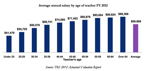 Key Factors That Influence a Teacher's Salary in Illinois