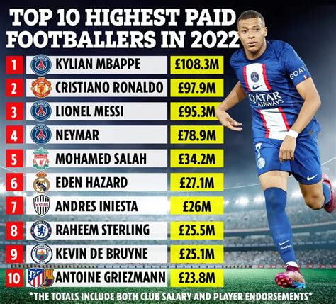 Key Factors That Influence a Top Footballer's Salary