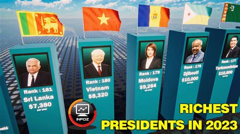 Key Factors That Influence a University President's Salary