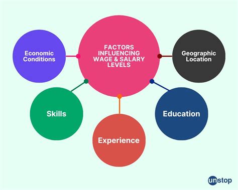 Key Factors That Influence a UPS Manager's Salary