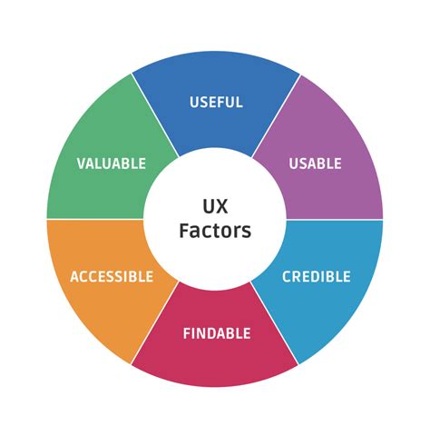 Key Factors That Influence a UX Designer's Salary