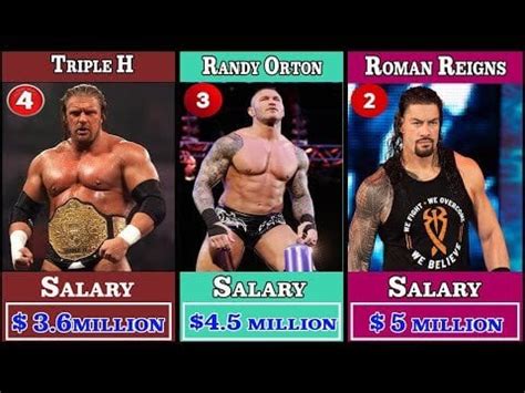 Key Factors That Influence a Wrestler's Salary