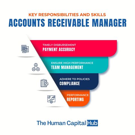 Key Factors That Influence an Accounts Receivable Manager Salary
