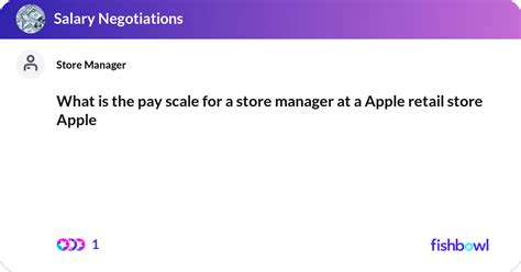 Key Factors That Influence an Apple Store Manager Salary