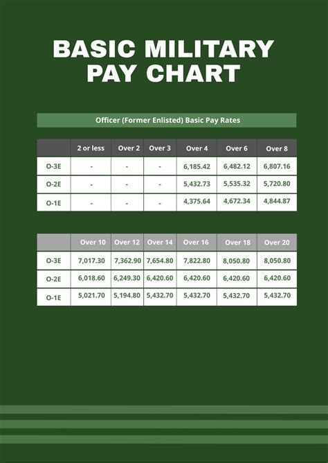 Key Factors That Influence an Army Captain's Compensation