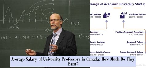 Key Factors That Influence an Art Professor's Salary