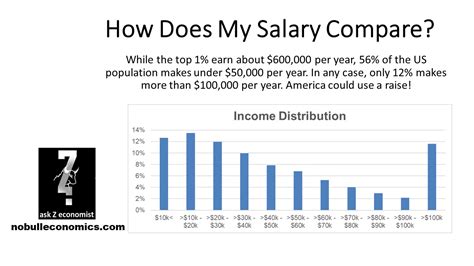 Key Factors That Influence an Associate Producer's Salary