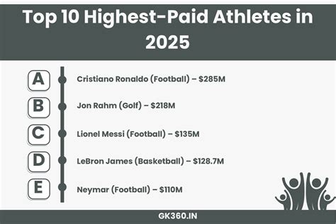 Key Factors That Influence an Athlete's Earnings