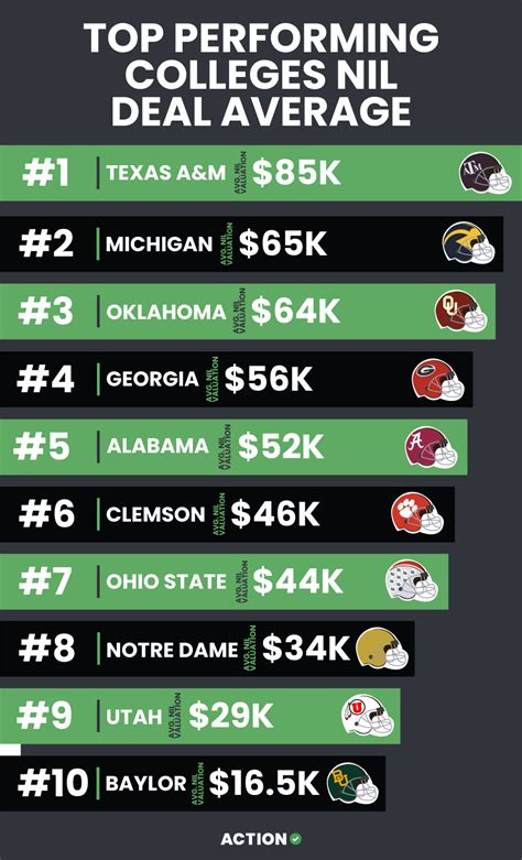 Key Factors That Influence an Elite Athlete's Salary
