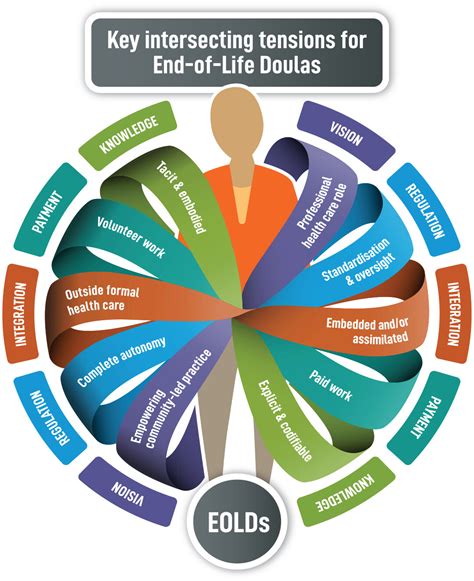 Key Factors That Influence an End-of-Life Doula's Income