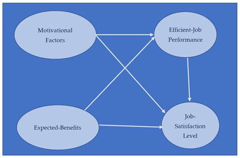 Key Factors That Influence an ENT Otolaryngologist's Salary