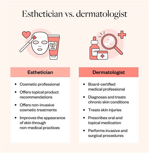 Key Factors That Influence an Esthetician's Salary