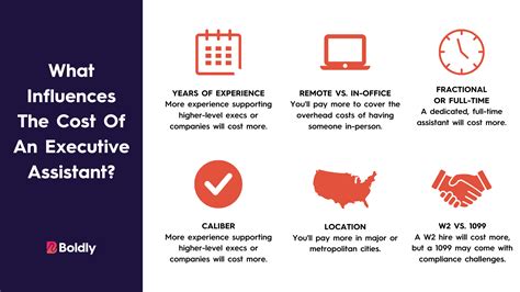 Key Factors That Influence an Executive Tech Salary