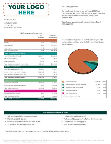 Key Factors That Influence an LTC's Total Compensation