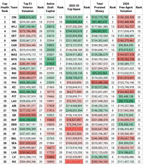 Key Factors That Influence an NFL Player's Salary
