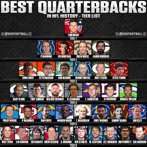 Key Factors That Influence an NFL Quarterback's Salary
