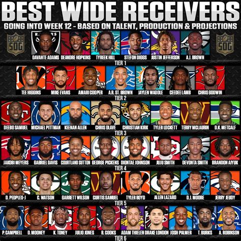 Key Factors That Influence an NFL Receiver's Salary