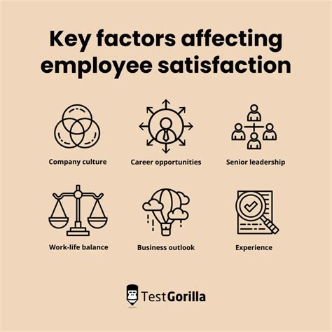 Key Factors That Influence an SLP's Salary