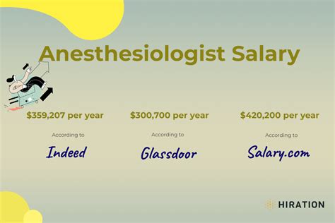 Key Factors That Influence Anesthesiologist Assistant Salary