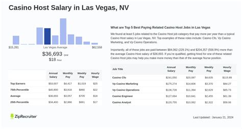 Key Factors That Influence Casino Host Salary