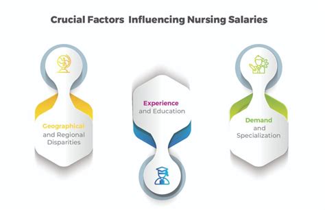 Key Factors That Influence CNM Nurse Salary