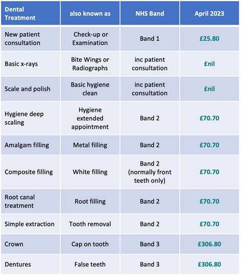 Key Factors That Influence Dental and Orthodontic Salaries