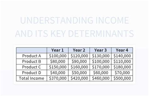 Key Factors That Influence Earnings