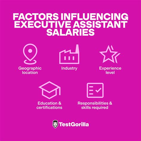 Key Factors That Influence Executive Salary