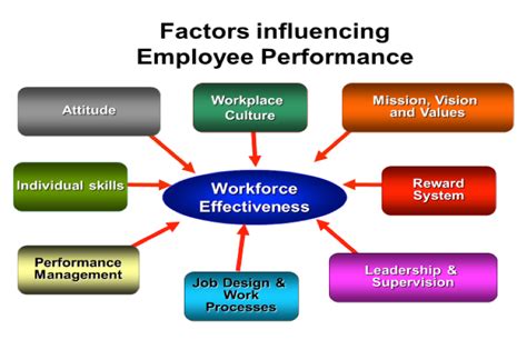 Key Factors That Influence Getting the Job (and the Salary)