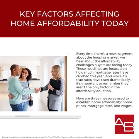 Key Factors That Influence Home Affordability