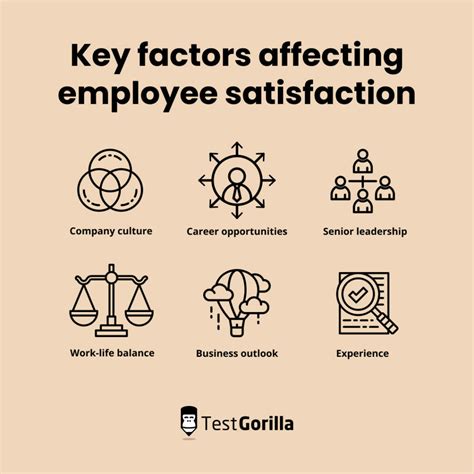 Key Factors That Influence HR Salary
