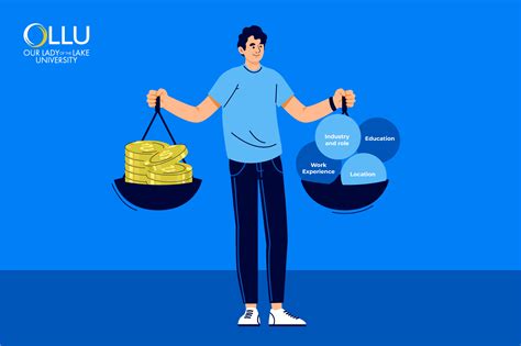 Key Factors That Influence LCSW Salary