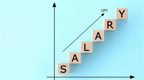 Key Factors That Influence LPN Salary