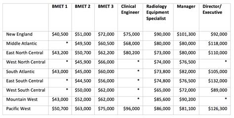 Key Factors That Influence Median Salaries