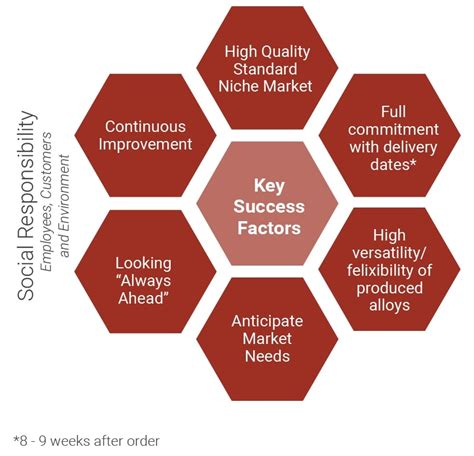 Key Factors That Influence Profitability