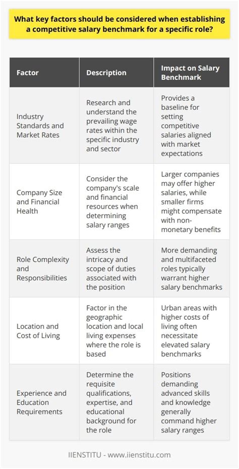 Key Factors That Influence Qualification for the Role