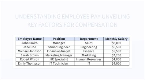 Key Factors That Influence Salary and Compensation