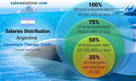 Key Factors That Influence Salary in Argentina