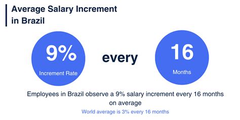 Key Factors That Influence Salary in Brazil